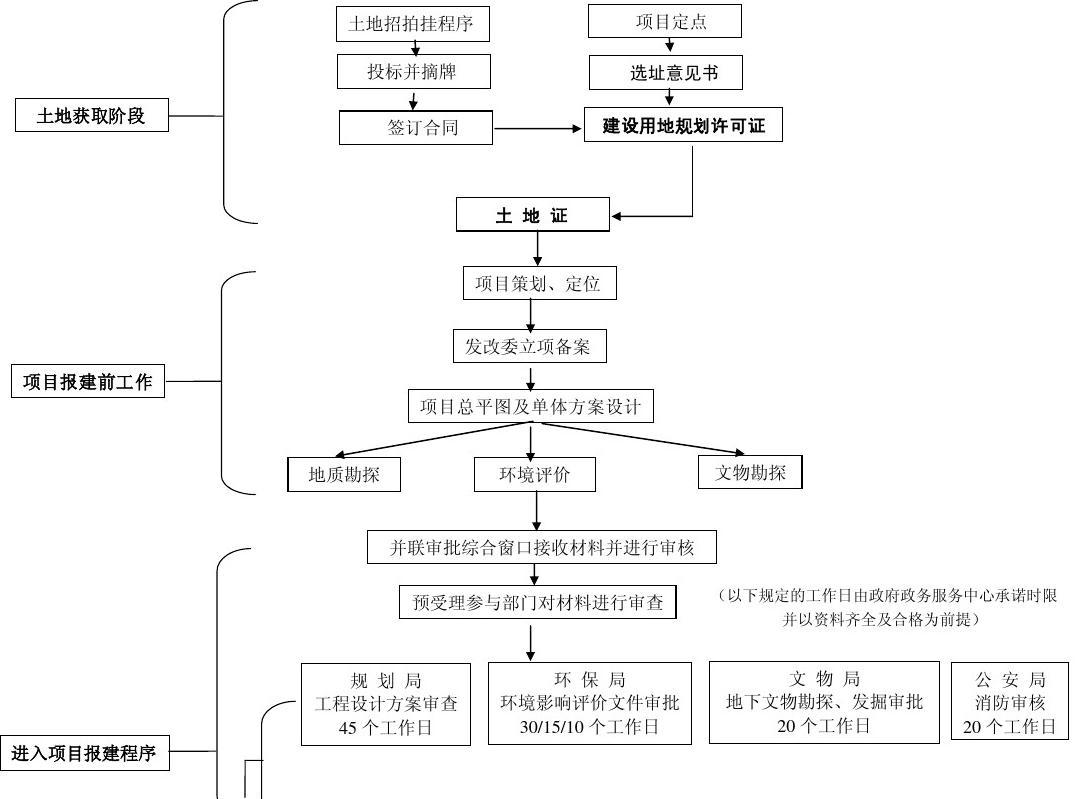 旅游开发项目策划咨询全流程指南